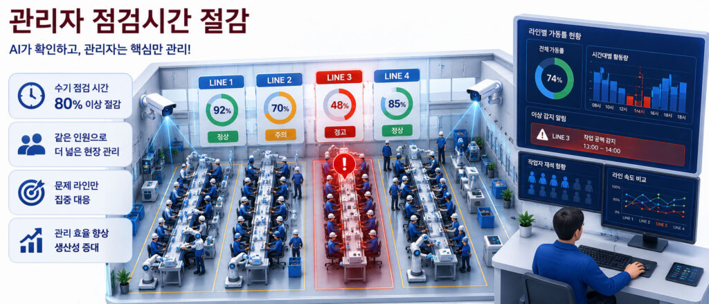 ai presence management system 350x150 a 033