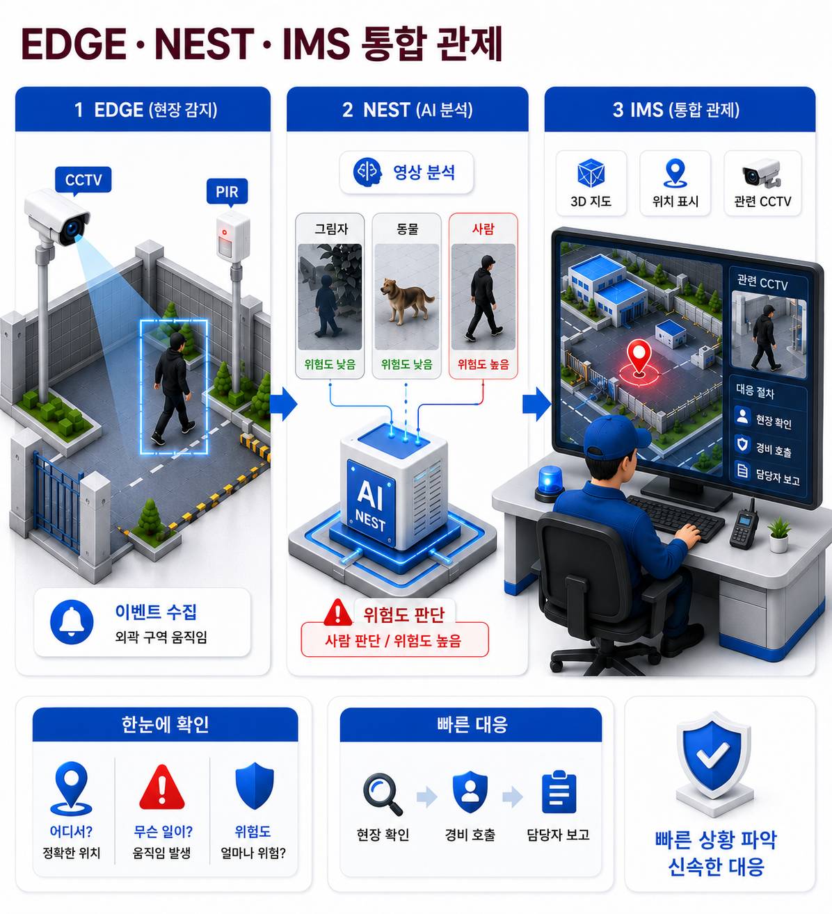 aisentry 역할