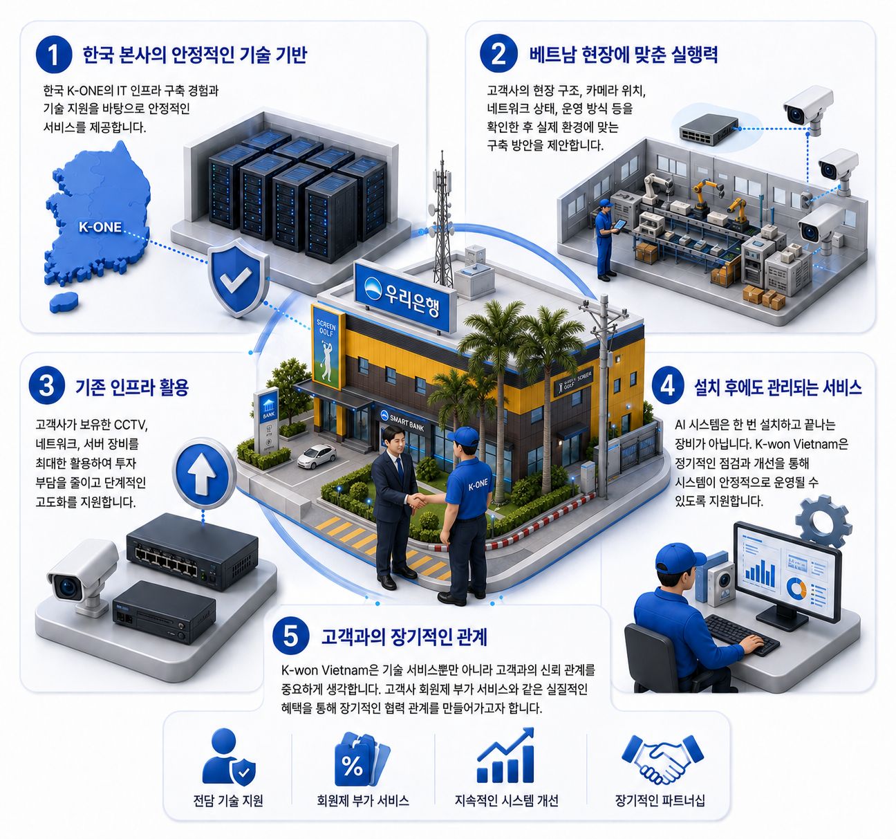 k won vn . 차별화된 강점