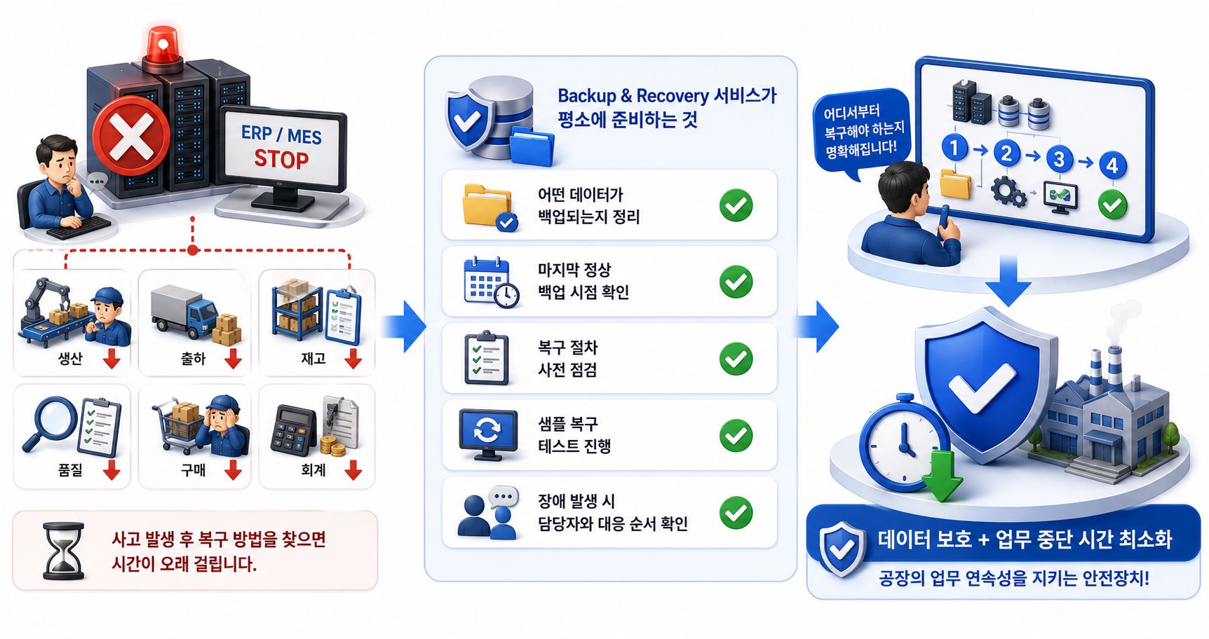 업무중단 시간을 최소화 700x370 0623